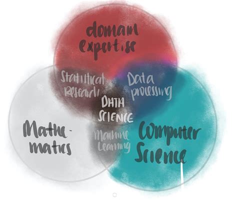 how to teach yourself data science