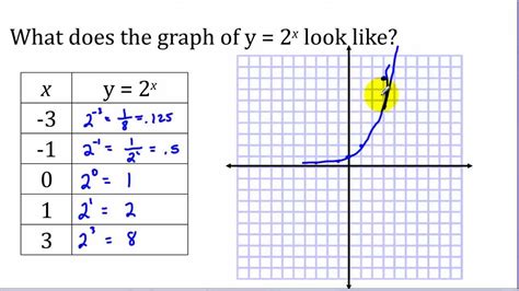 how to tell if a graph is an exponential function