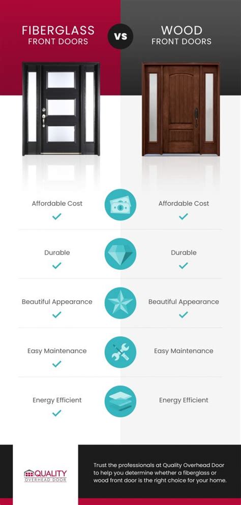 How To Tell If Door Is Fiberglass Or Wood
