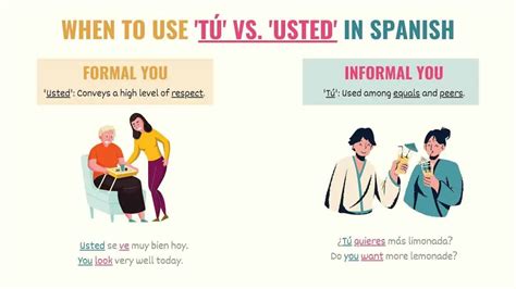 how to tell if something is formal or informal in spanish tu vs su