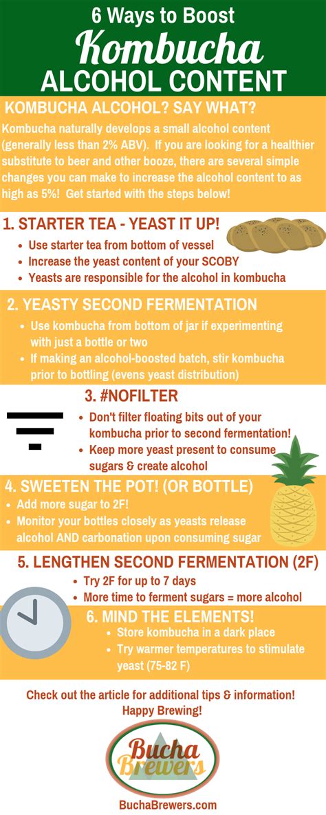 how to test alcohol content in kombucha