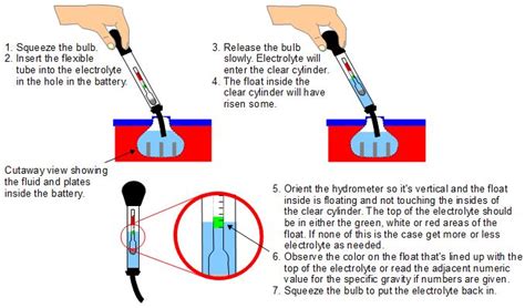 How To Test Battery Using Hydrometer
