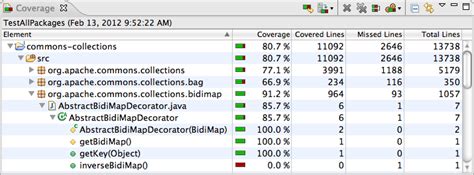 how to test code coverage in eclipse