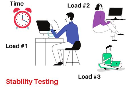 how to test computer stability