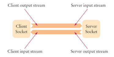how to test connection timeout in java