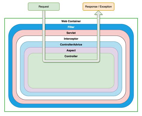How To Test Filter In Spring Boot