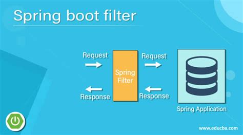 How To Test Filter Spring Boot
