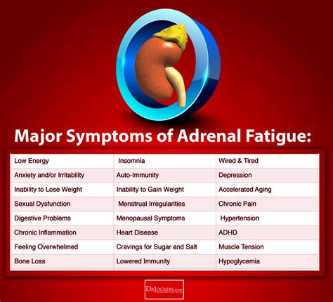 how to test for adrenal gland function