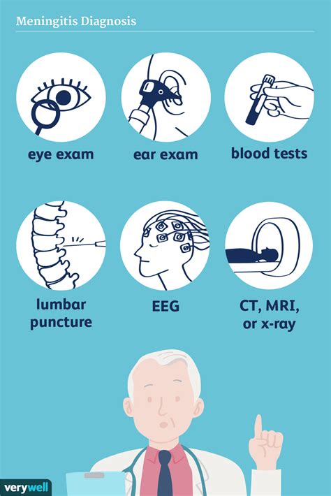 how to test for meningitis in adults