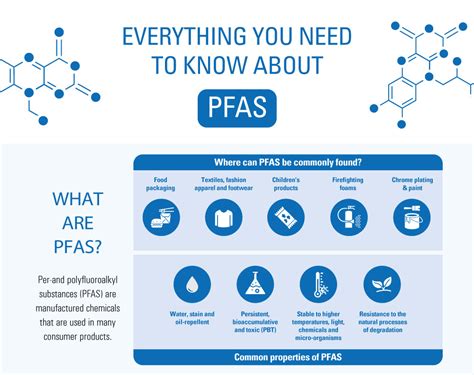 how to test for pfas