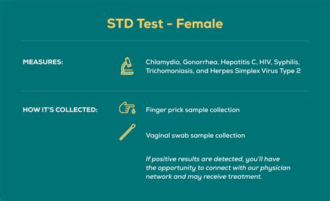 how to test for std in women