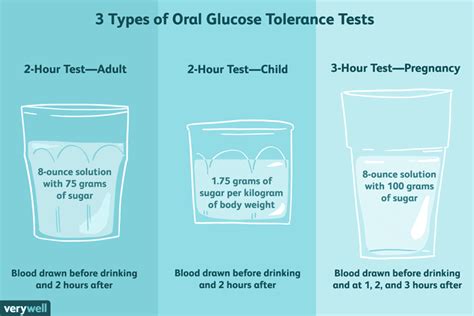how to test for sugar in drinks