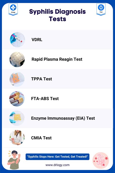 Syphilis Detection Made Easy: A Step-by-Step Guide on How to Test for Syphilis Accurately at Home and Clinics