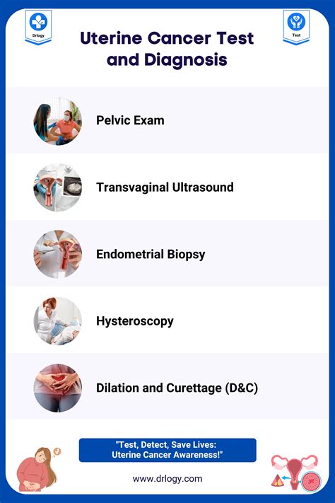 how to test for uterine cancer