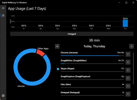  62 Essential How To Test My App In 2023