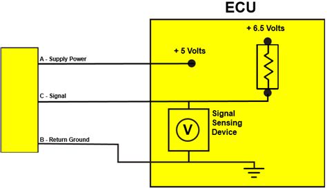 How To Test Pull Up Voltage