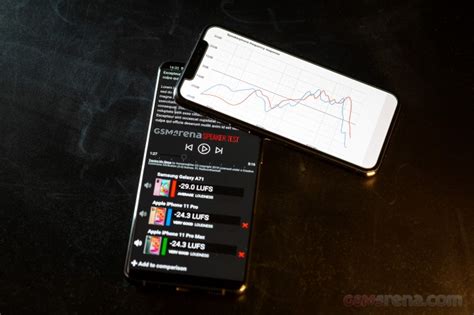 How To Test Smartphone Speaker