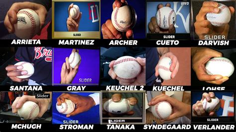 How To Throw Different Cap Baseball Pitches