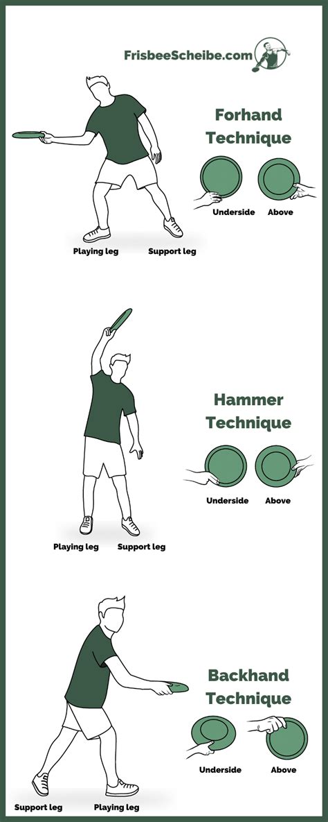 How To Throw In Ultimate Frisbee