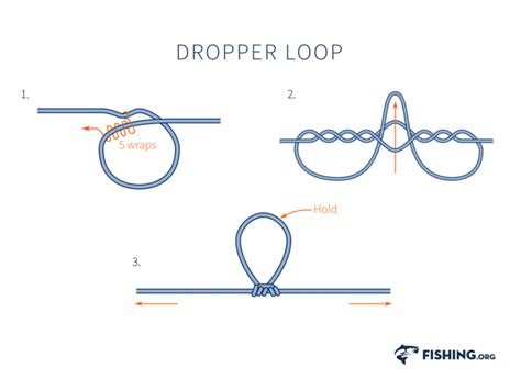 how to tie a dropper loop in fishing line