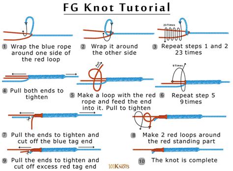 how to tie a fg knot for fishing