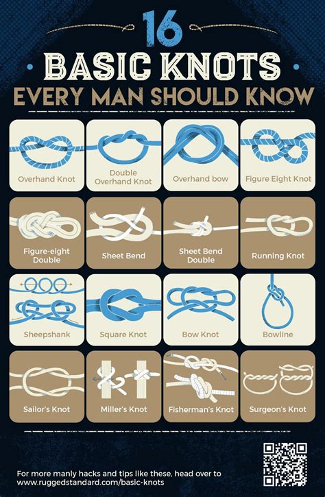 how to tie a nuremberg knot