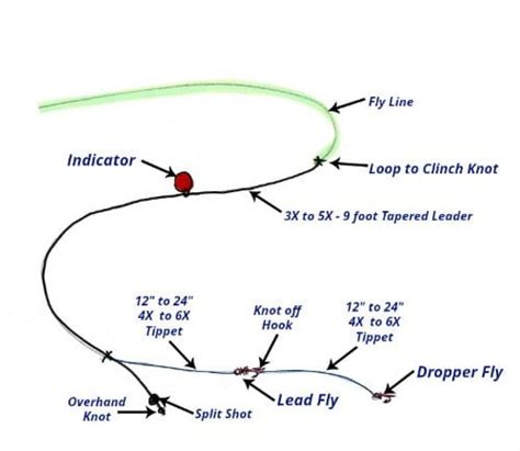 How To Tie A Strike Indicator On A Fly Line