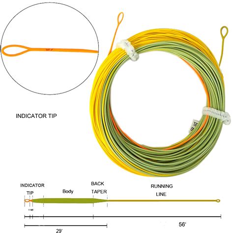 How To Tie An Indicator On A Fly Line