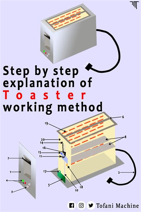 How To Toasters Work