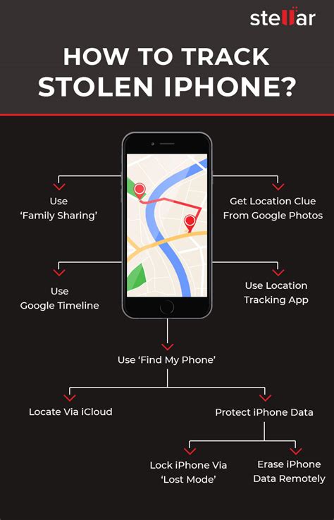 how to track a lost iphone using icloud