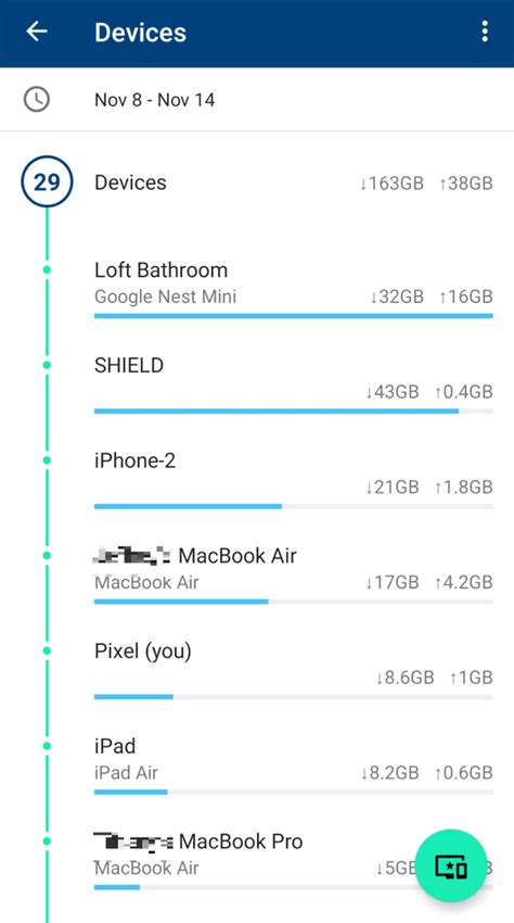 how to track data usage on router