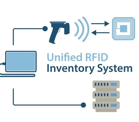 How To Track Rfid