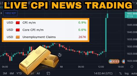 how to trade cpi news in forex