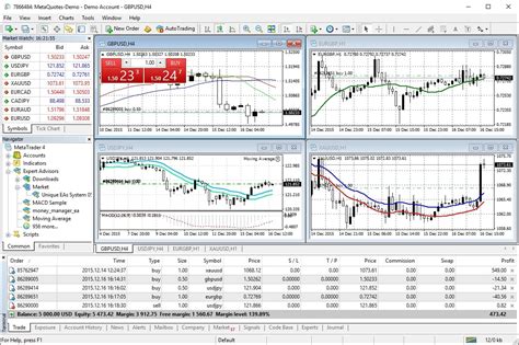 how to trade forex on mt4