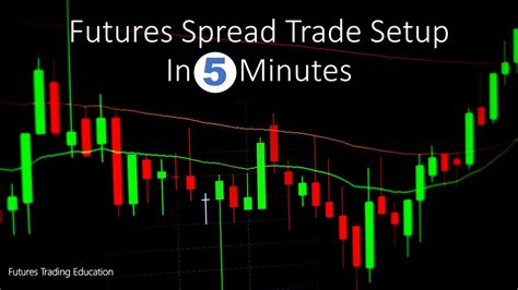 how to trade futures spreads