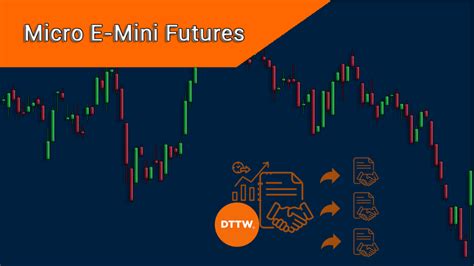 how to trade micro e mini futures