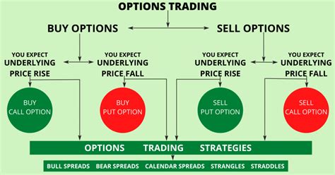how to trade options on futures spreads