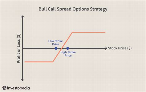 how to trade options spreads