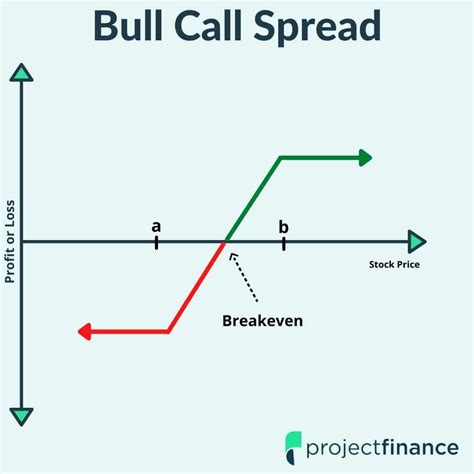 how to trade spread options