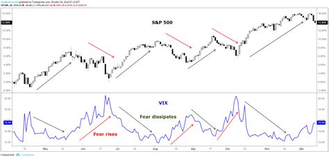 how to trade the vix index