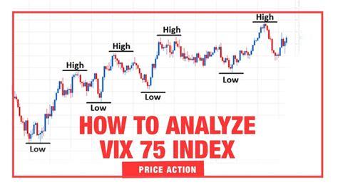 how to trade the vix options