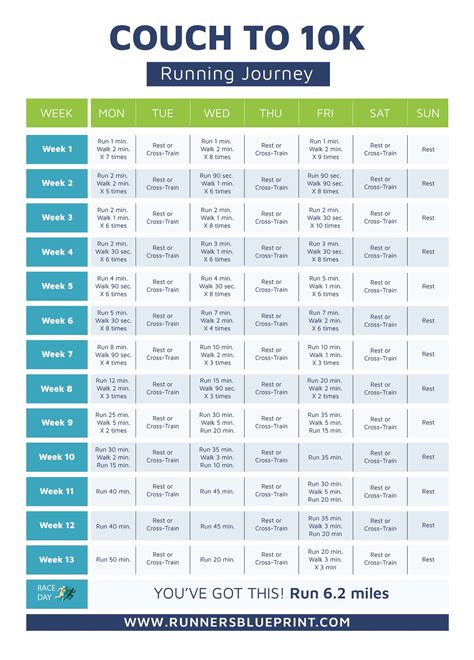 how to train for 10k run beginner
