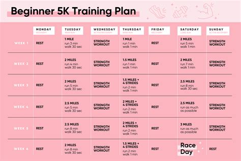 how to train for a 5k beginner