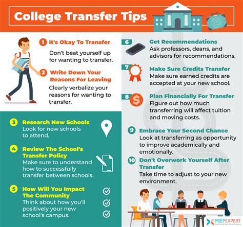 how to transfer colleges mid year