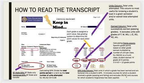 Does this mean my transcript hasn't been looked at since February 22nd