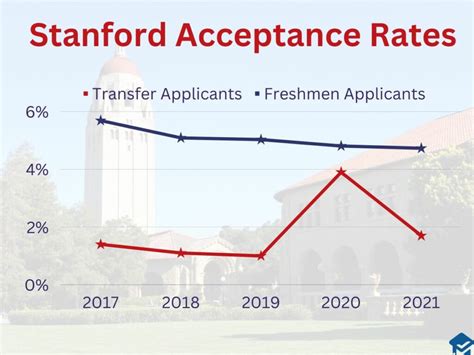 how to transfer to stanford
