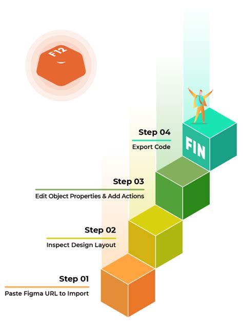 how to translate figma to code