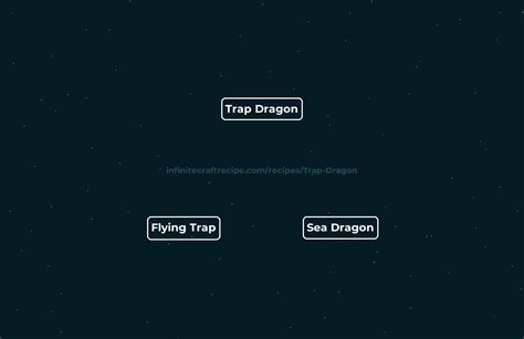 Must See How To Trap A Dragon Updated