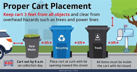 How To Trash A Trash Can