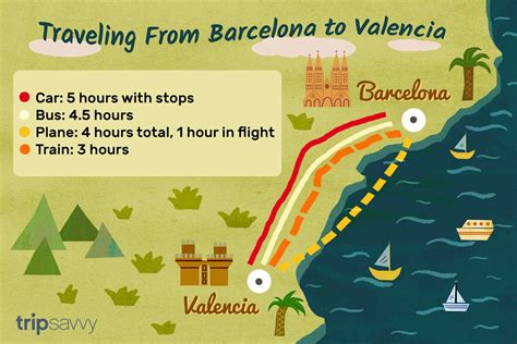 how to travel from valencia to barcelona